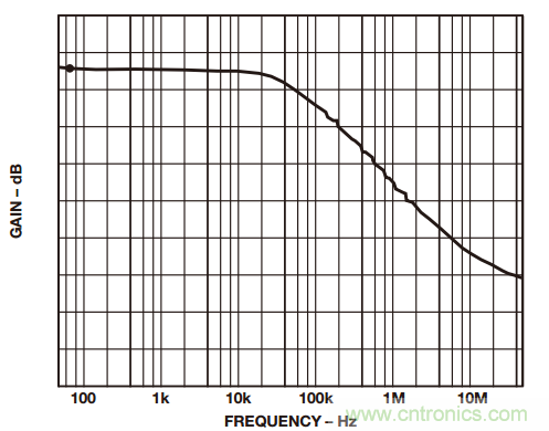 一起來找&ldquo;茬&rdquo;&mdash;&mdash;這樣搞定差動放大器性能優(yōu)化
