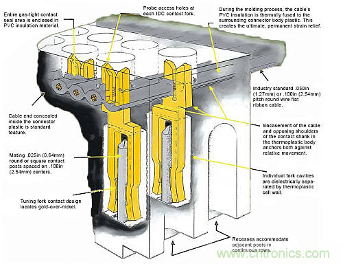 選對了連接器，卻沒考慮觸點的后果很嚴重