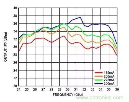電源時(shí)序留個(gè)心，偏置不&ldquo;跑偏&rdquo;！