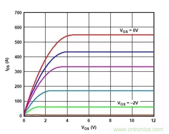 電源時(shí)序留個(gè)心，偏置不&ldquo;跑偏&rdquo;！