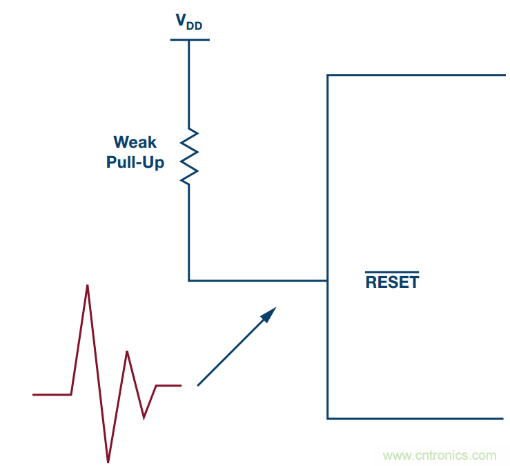 客戶投訴器件功耗太大，&ldquo;元兇&rdquo;原來是它！