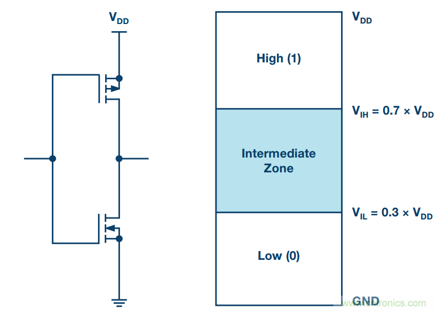 客戶投訴器件功耗太大，&ldquo;元兇&rdquo;原來是它！