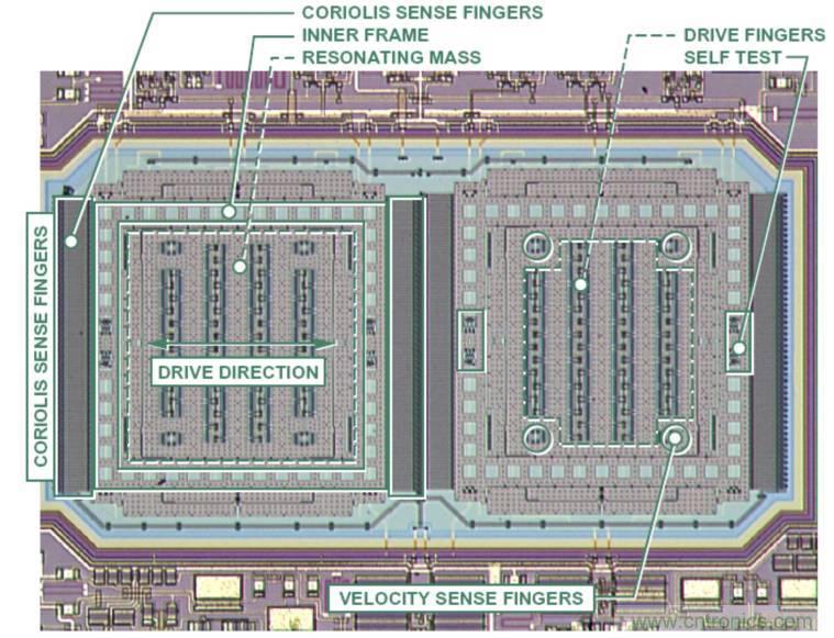 動(dòng)畫(huà)演示陀螺儀的工作原理，一分鐘弄懂
