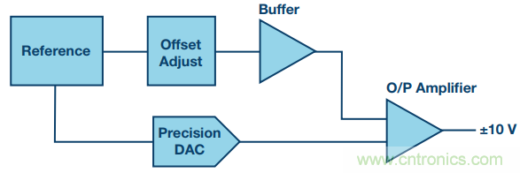 有了這組電路，輕松實現(xiàn)精密10V輸出