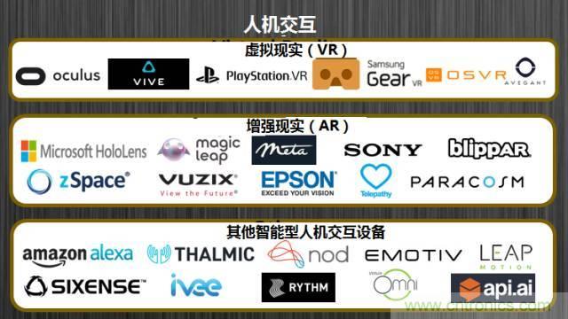 最全的物聯網產業鏈全景圖及8大環節詳細解讀