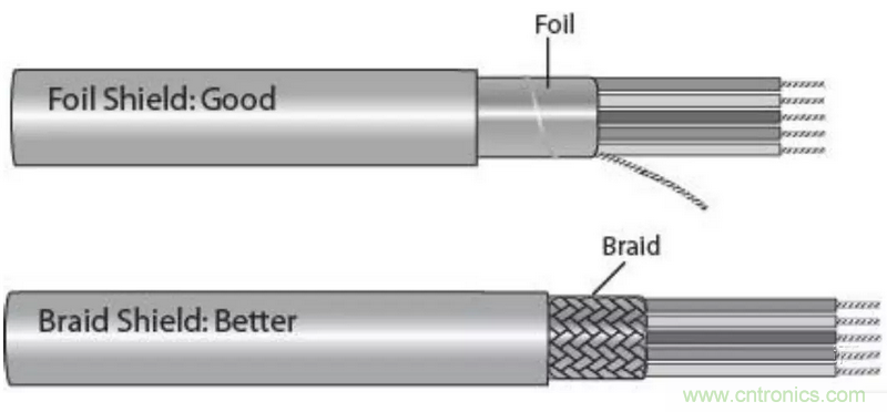 屏蔽電纜的作用是什么？
