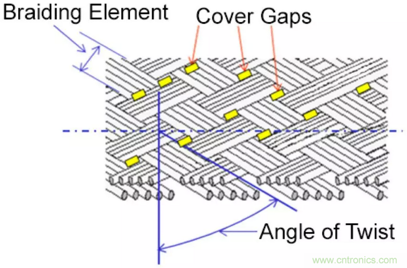 屏蔽電纜的作用是什么？