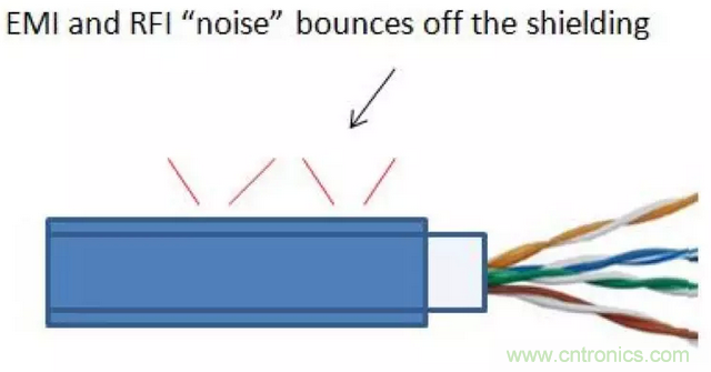 屏蔽電纜的作用是什么？