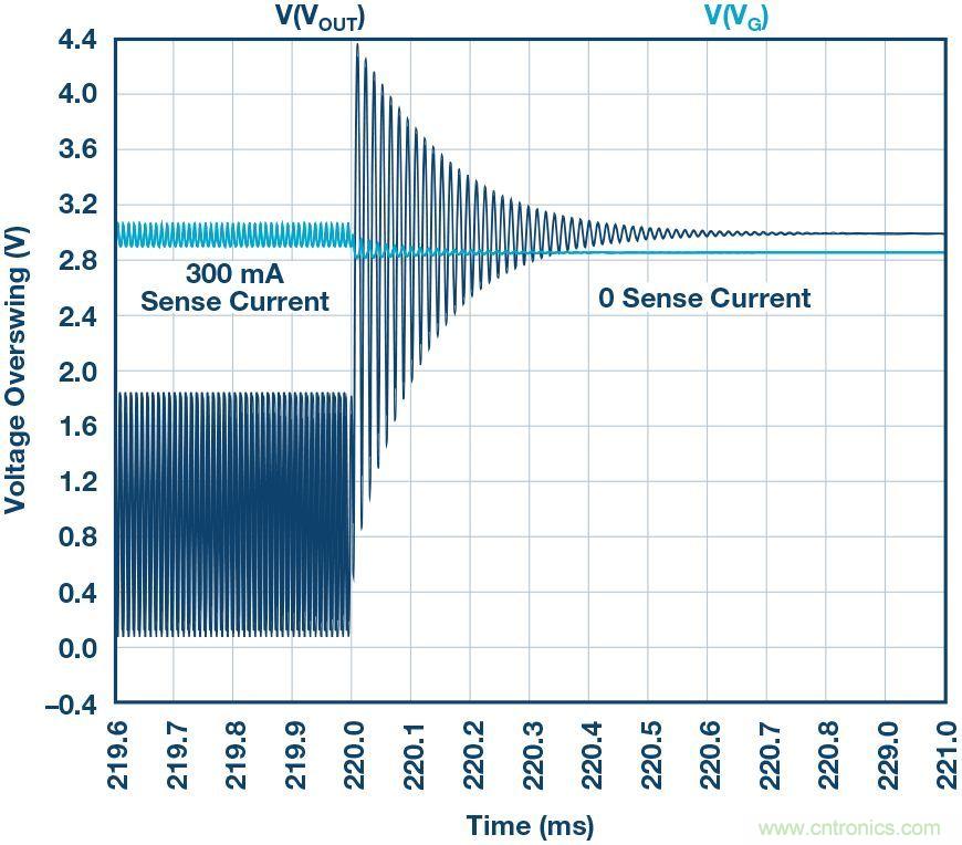 為什么要在 MOSFET 柵極前面放一個 100 &Omega; 電阻？
