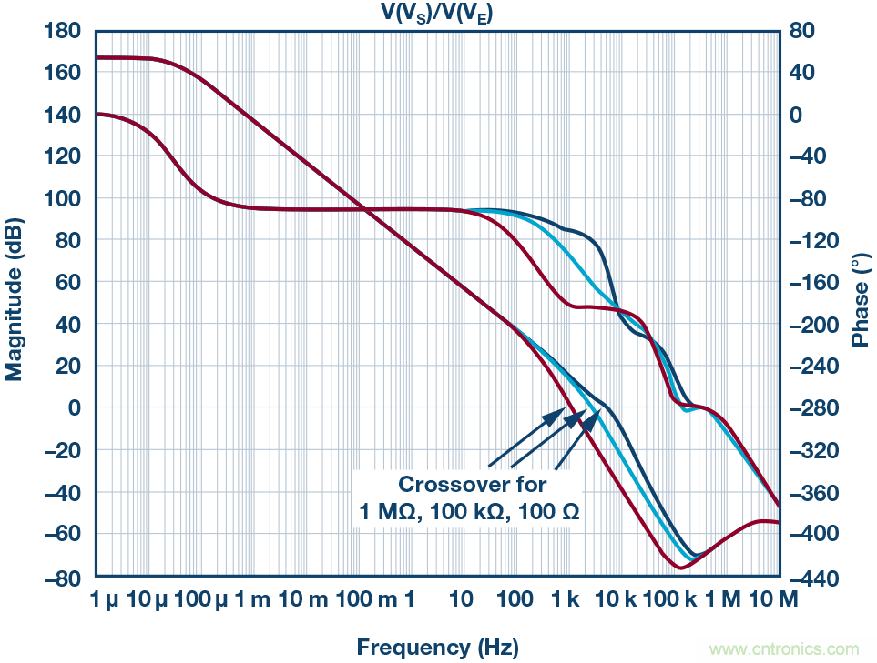 為什么要在 MOSFET 柵極前面放一個 100 &Omega; 電阻？