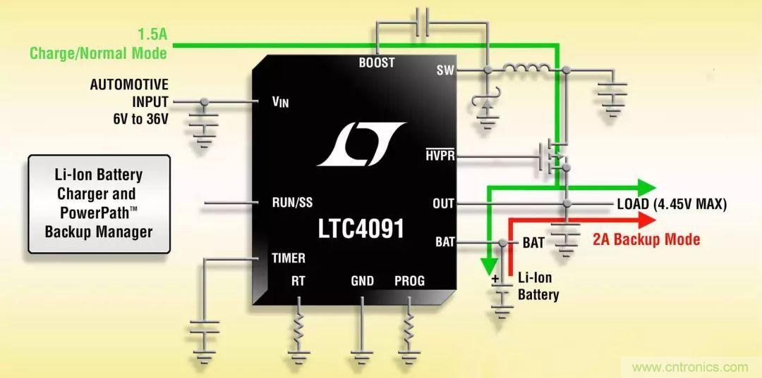 深度剖析&ldquo;車(chē)輛跟蹤系統(tǒng)&rdquo;的五個(gè)關(guān)鍵部分