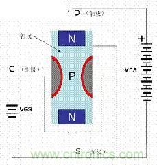 了解MOS管，看這個就夠了！
