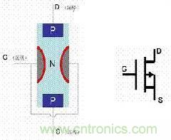 了解MOS管，看這個就夠了！