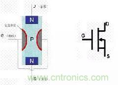 了解MOS管，看這個就夠了！