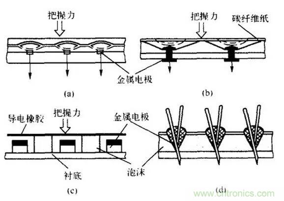 探秘電子皮膚&mdash;&mdash;觸覺傳感器