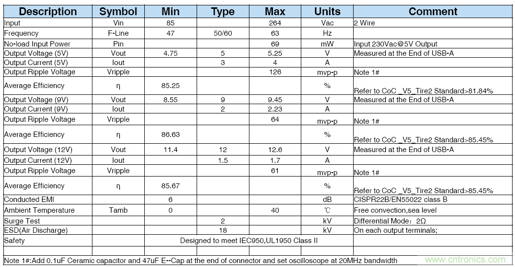 極簡電源設計，適應各種快充和適配器設備