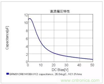 選個(gè)電容而已，有那么難么？
