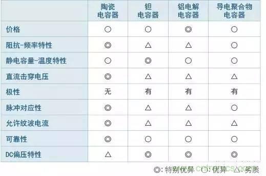 選個(gè)電容而已，有那么難么？