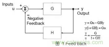 電源完整性測(cè)量對(duì)象和測(cè)量?jī)?nèi)容