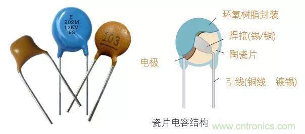 用了那么多年的電容，但是電容的內(nèi)部結(jié)構(gòu)你知道嗎？