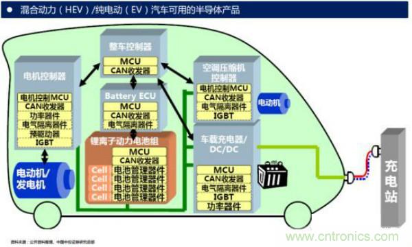 堪稱工業中的&ldquo;CPU&rdquo;：IGBT，中外差距有多大
