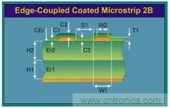 為了信號完整性，如何控制PCB的控制走線阻抗？