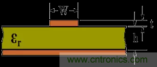 為了信號完整性，如何控制PCB的控制走線阻抗？
