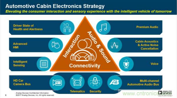 四大&ldquo;標簽&rdquo;背書，ADI積極擴建本地智能汽車生態圈