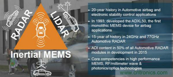 四大&ldquo;標簽&rdquo;背書，ADI積極擴建本地智能汽車生態圈