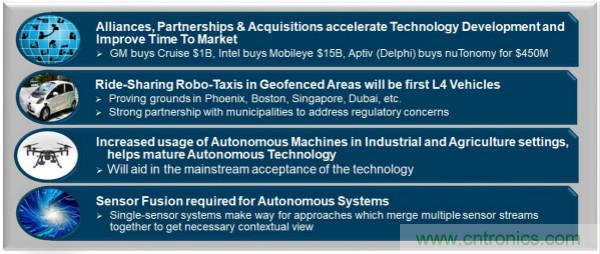 四大&ldquo;標簽&rdquo;背書，ADI積極擴建本地智能汽車生態圈