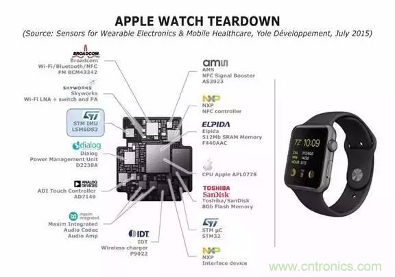 從原理到制造再到應用，這篇文章終于把MEMS技術講透了！