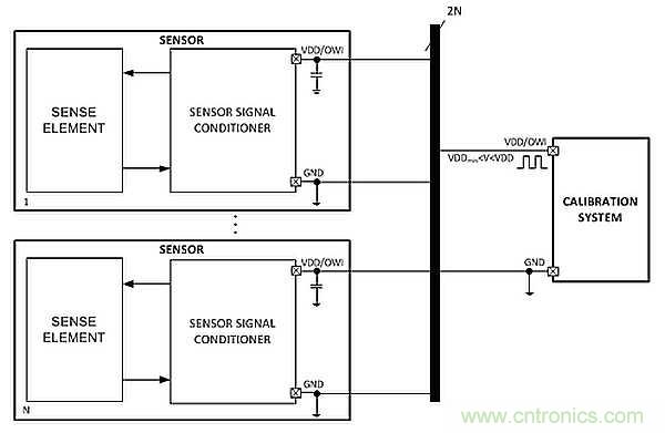 電源引腳上的單線接口，用于傳感器信號(hào)調(diào)節(jié)器校準(zhǔn)