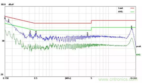 開關電源EMI整改實際案例！