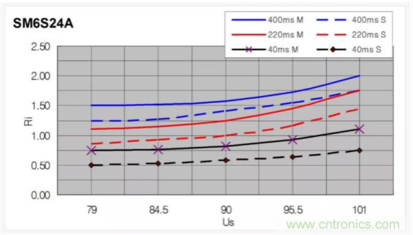 汽車拋負載測試新舊 ISO標準有何不同？
