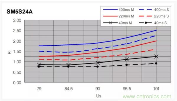 汽車拋負載測試新舊 ISO標準有何不同？