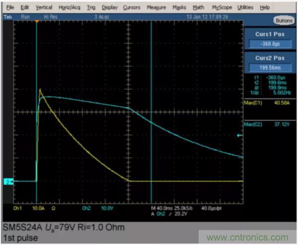 汽車拋負載測試新舊 ISO標準有何不同？