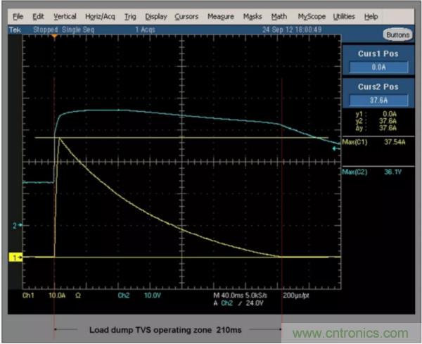 汽車拋負載測試新舊 ISO標準有何不同？