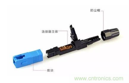 什么是光纖快速連接器，使用的方法是什么？