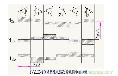 解析單相、三相,半波、整波整流電路 解析單相、三相,半波、整波整流電路