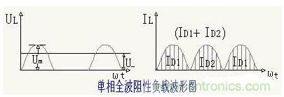 解析單相、三相,半波、整波整流電路 解析單相、三相,半波、整波整流電路