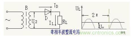 解析單相、三相,半波、整波整流電路 解析單相、三相,半波、整波整流電路