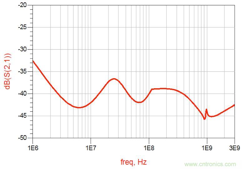 摸不透的EMC？四大實例幫你快速完成PoC濾波網絡設計