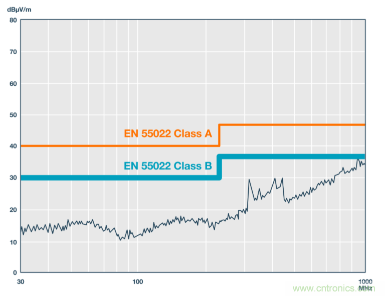 技術創新彌補EMI短板，磁隔離欲魚與熊掌兼得