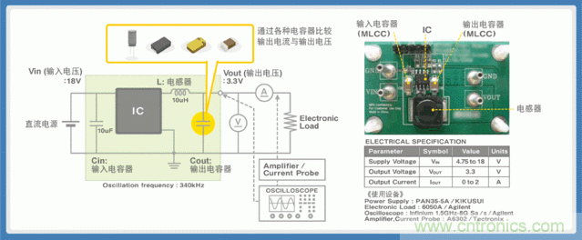 電源創(chuàng)新緊貼這些熱門應用，一起來給趨勢和新技術劃重點