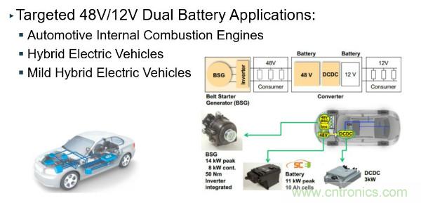 電源創(chuàng)新緊貼這些熱門應用，一起來給趨勢和新技術劃重點