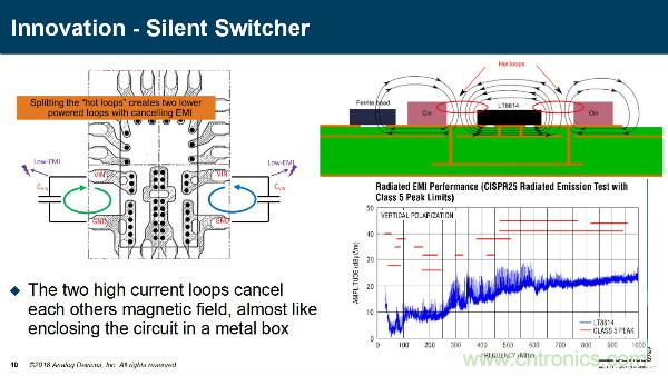 電源創(chuàng)新緊貼這些熱門應用，一起來給趨勢和新技術劃重點