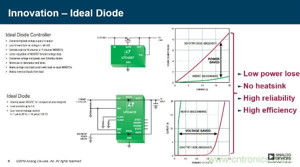 電源創(chuàng)新緊貼這些熱門應用，一起來給趨勢和新技術劃重點
