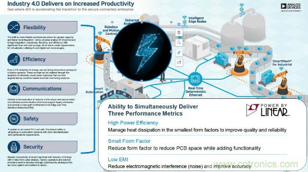 電源創(chuàng)新緊貼這些熱門應用，一起來給趨勢和新技術劃重點
