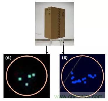 優劣幾何？三角法和TOF 激光雷達大解析！