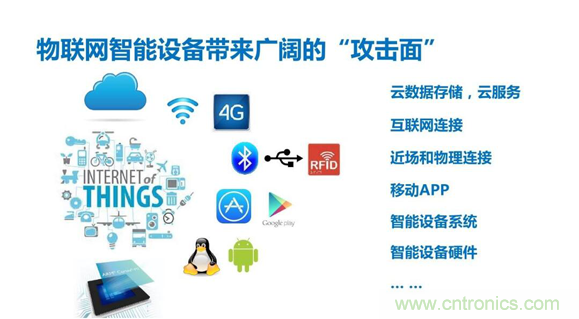 物聯(lián)網(wǎng)時(shí)代來(lái)臨，測(cè)試測(cè)量廠商如何出招？